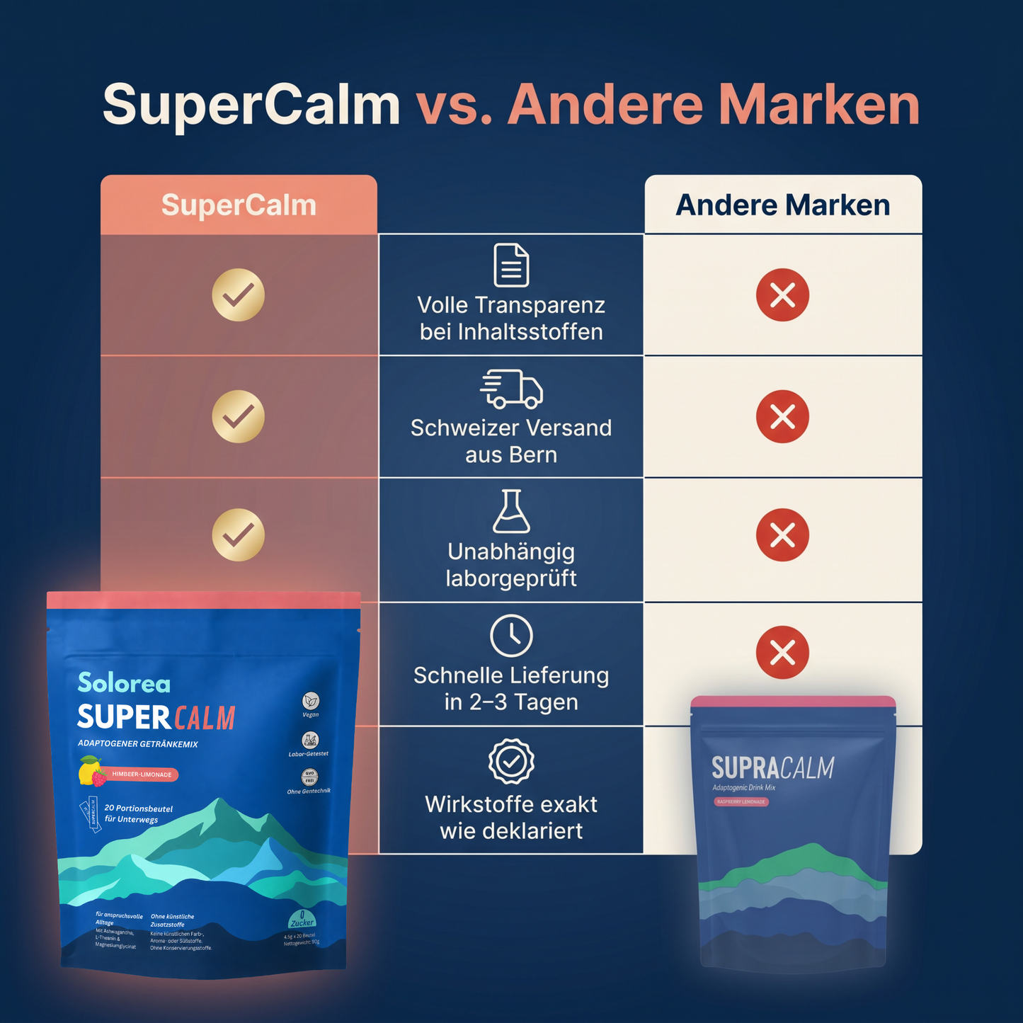 SuperCalm - Cortisol Regulation